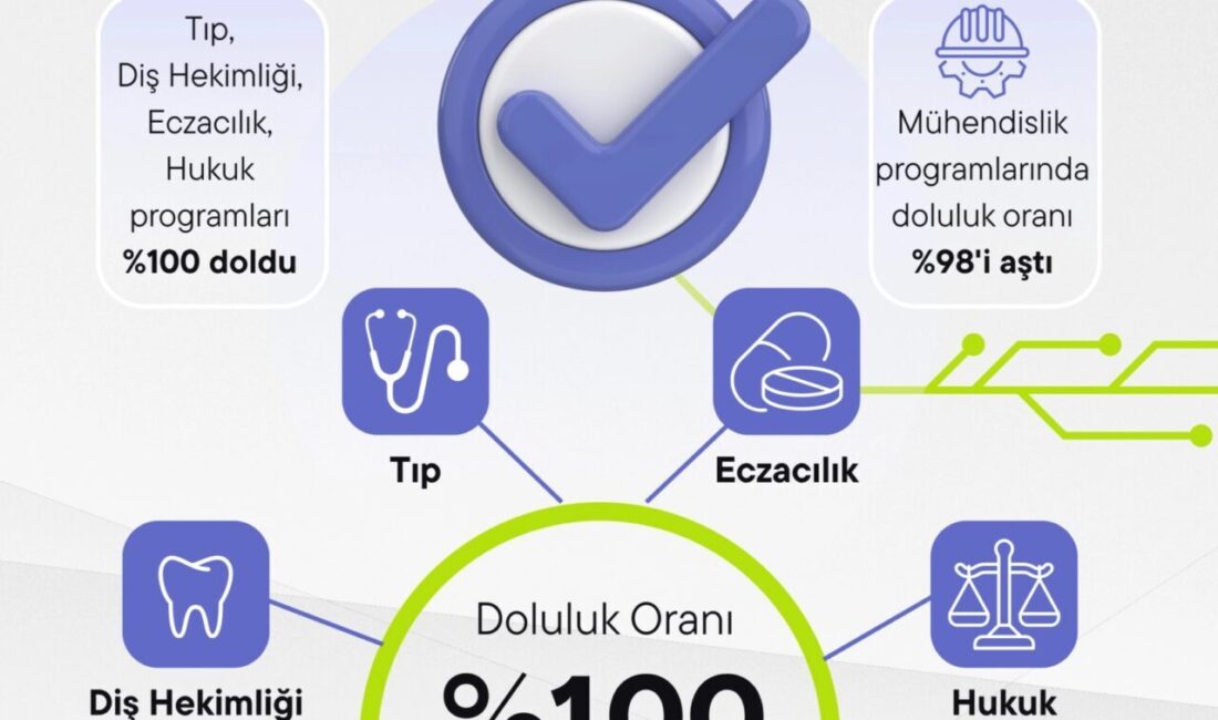 YÖK Başkanı Erol Özvar, 2026 YKS yerleştirme sonuçlarına ilişkin değerlendirmesinde,