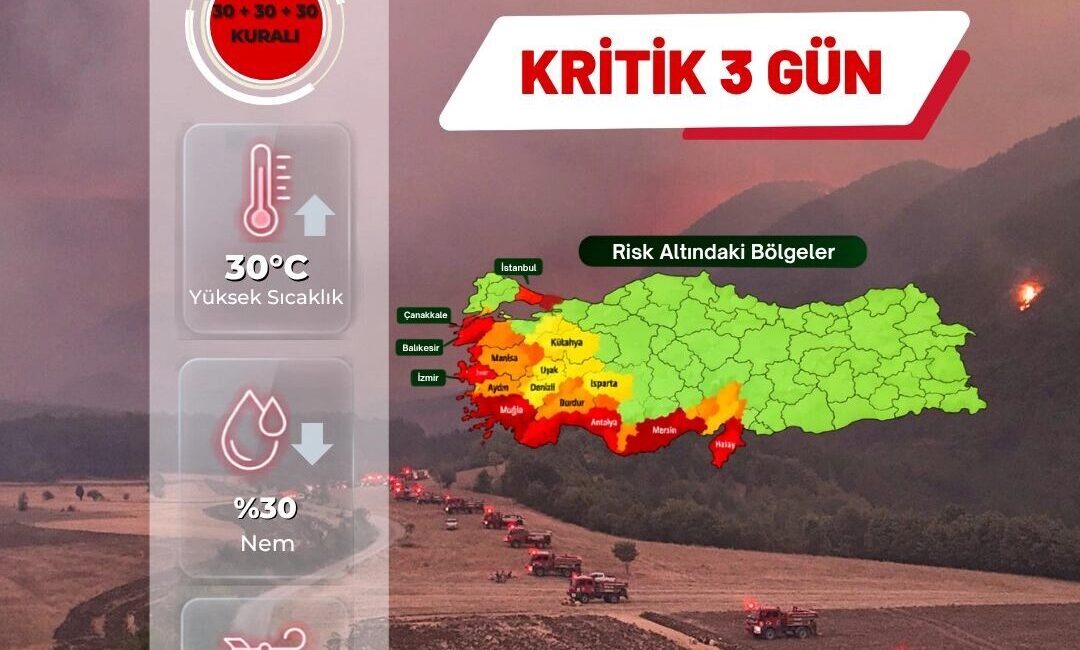 Meteorolojik veriler, Marmara, Ege ve Batı Akdeniz’de orman yangını riskinin