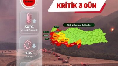 Meteorolojik veriler, Marmara, Ege ve Batı Akdeniz’de orman yangını riskinin