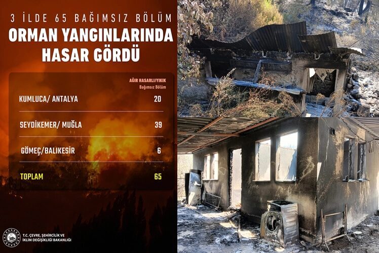 Çevre, Şehircilik ve İklim Değişikliği Bakanı Murat Kurum, Antalya Kumluca,